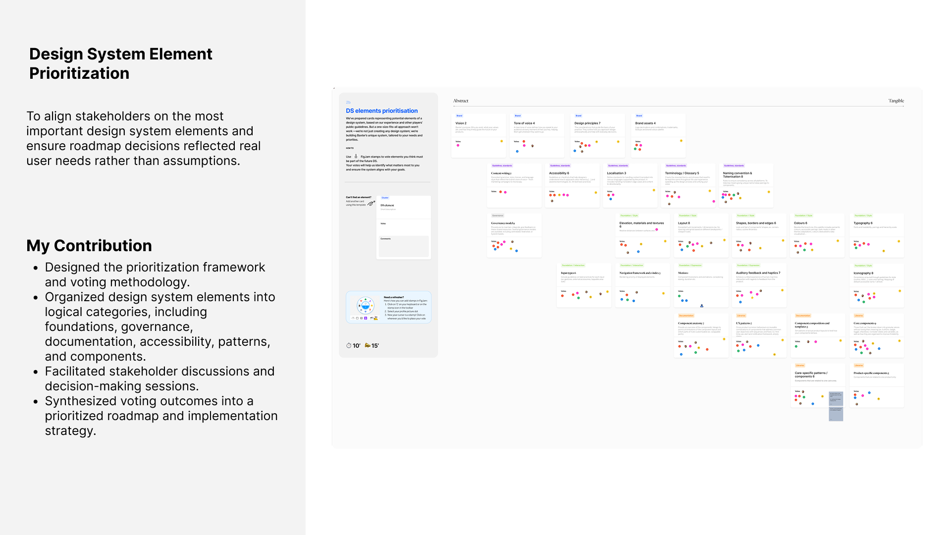 FigJam board showing DS element cards organized by category with stakeholder votes