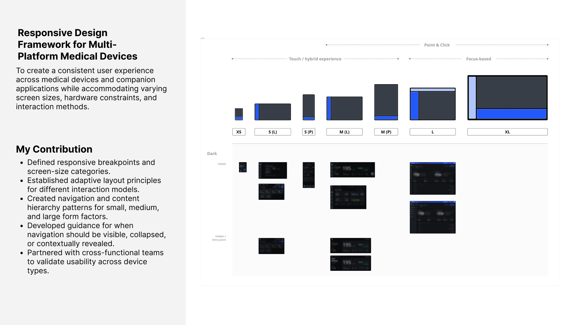 Breakpoint matrix showing seven device tiers from XS to XL with dark theme screenshots